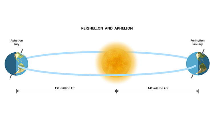 People walking down sidewalks in a snowstorm in a city.